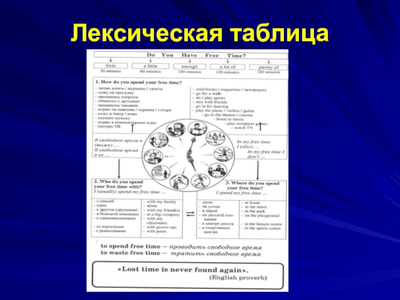 Лексический подход в английском. Лексическая таблица. Опора на уроках английского языка. Лексические таблицы по английскому языку. Визуальные опоры на уроках иностранного языка.