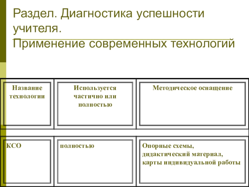 Разделы диагностики. Диагностика успешности педагога. Диагностика успешности. Разделы диагноза.