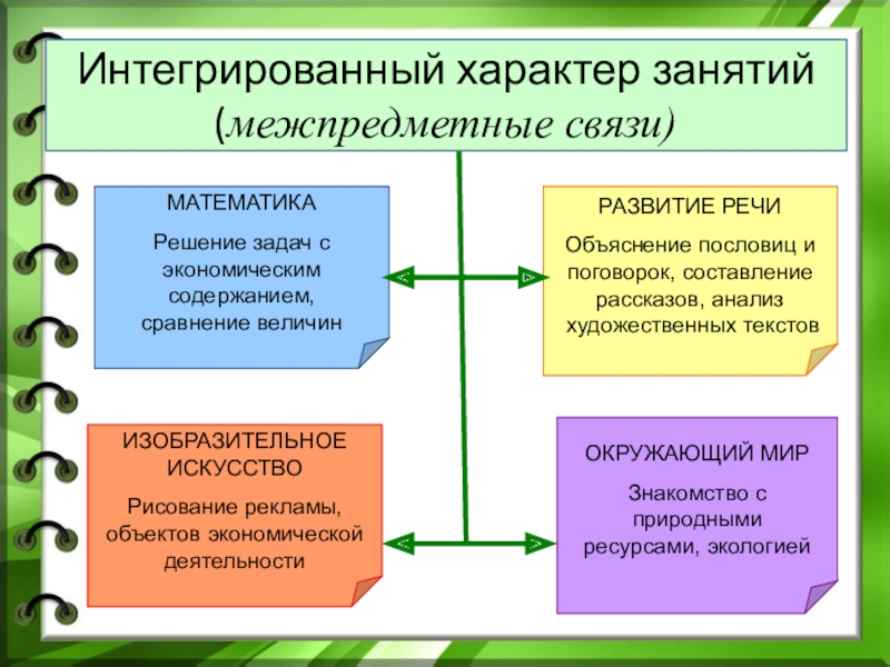 Характер занятия. Интеграционный характер это. Интегрированный характер это. Характер занятий. Интегрированный характер обучения.