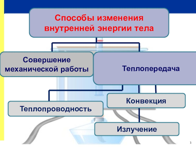 Каким способом изменить внутреннюю энергию тела. Способы изменения внутренней энергии тела. Способы изменения внутренней энергии схема. Способы изменения внутренней энергии тела таблица. Способы изменения внутренней энергии конвекция.