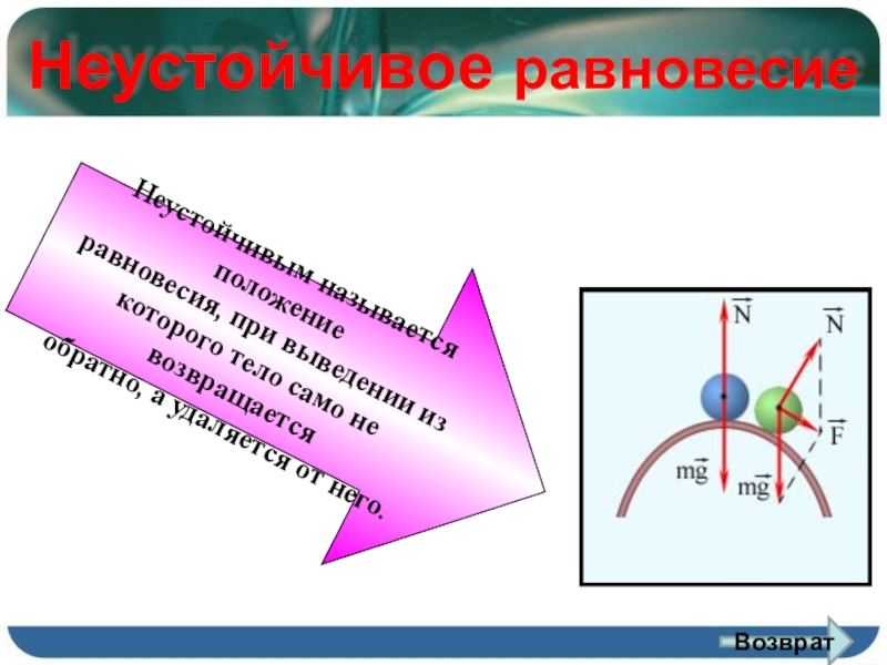 Неустойчивое положение равновесия