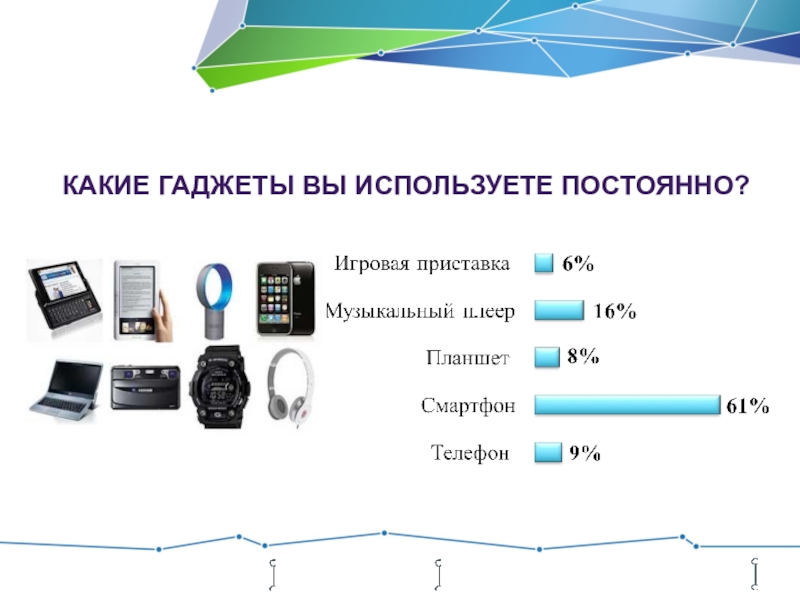 Гаджеты зависимость или необходимость в современном мире проект