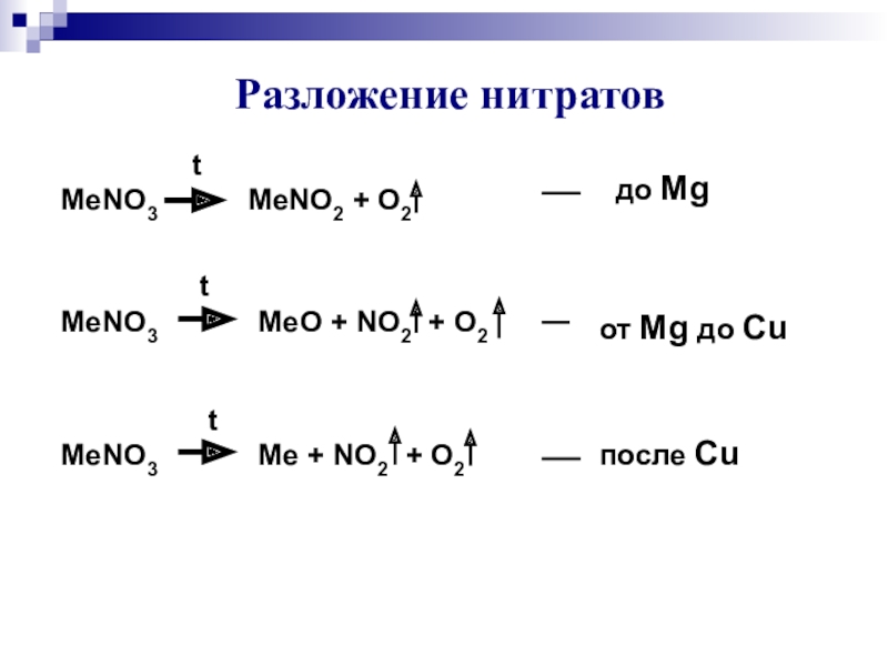 Разложение нитрата магния реакция