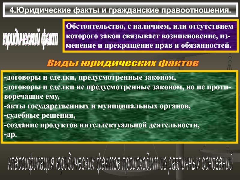 Связывает возникновение изменение прекращение правовых