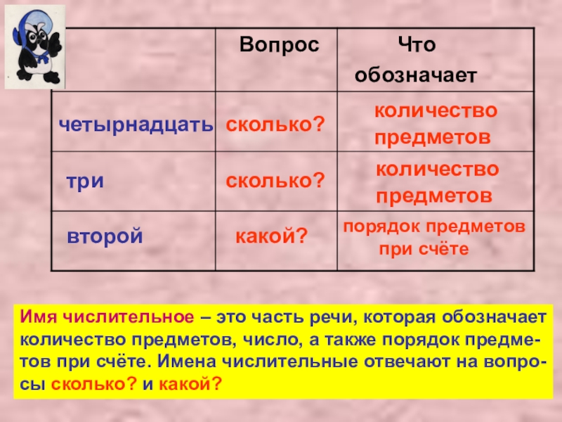 Числительное 4 класс презентация