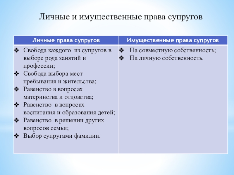 Имущественные и неимущественные права егэ обществознание презентация