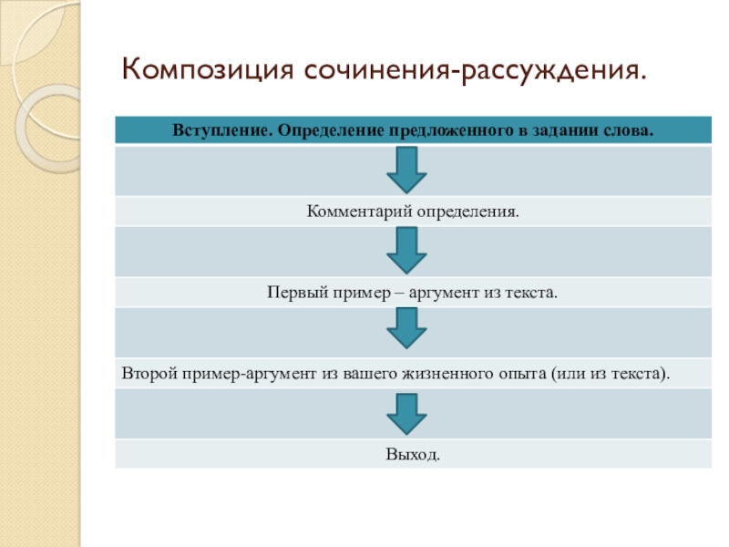 Схема композиции рассуждения включает следующие компоненты определение предмета