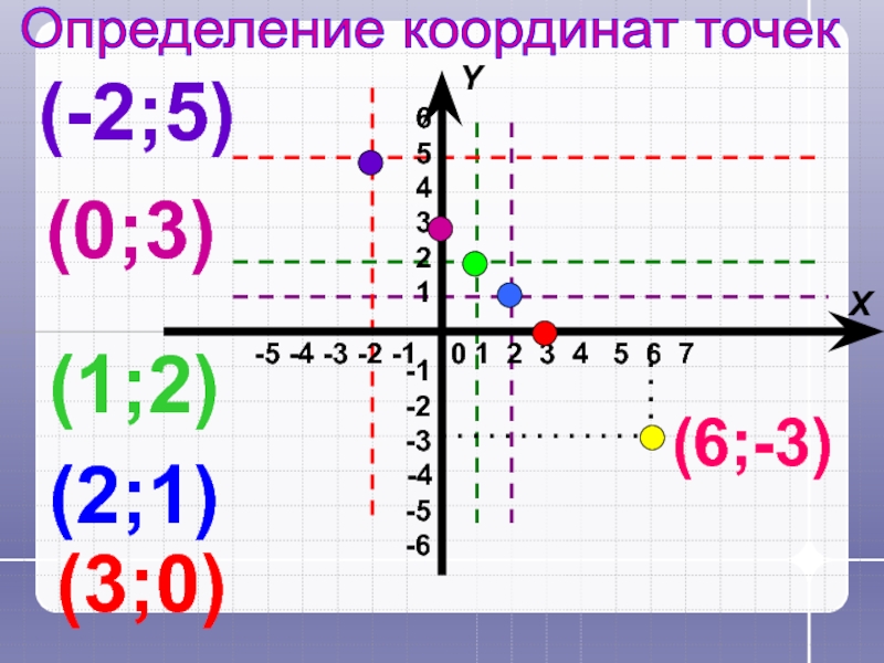 Координаты на плоскости 4 класс презентация