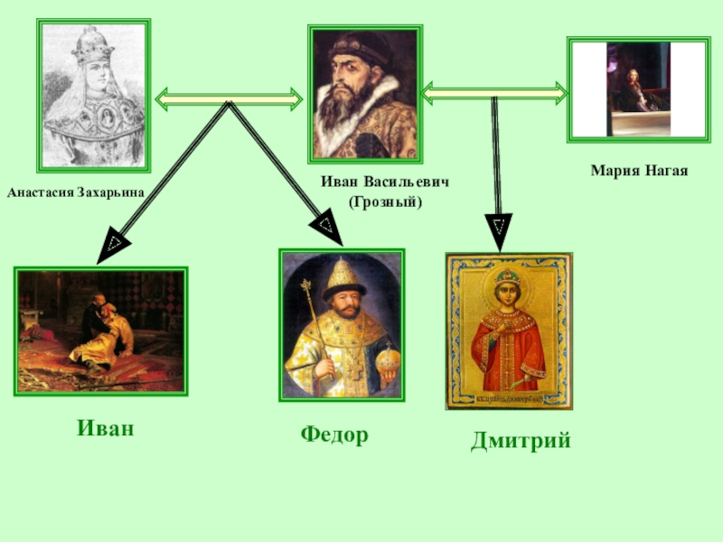 Дети ивана грозного картинки