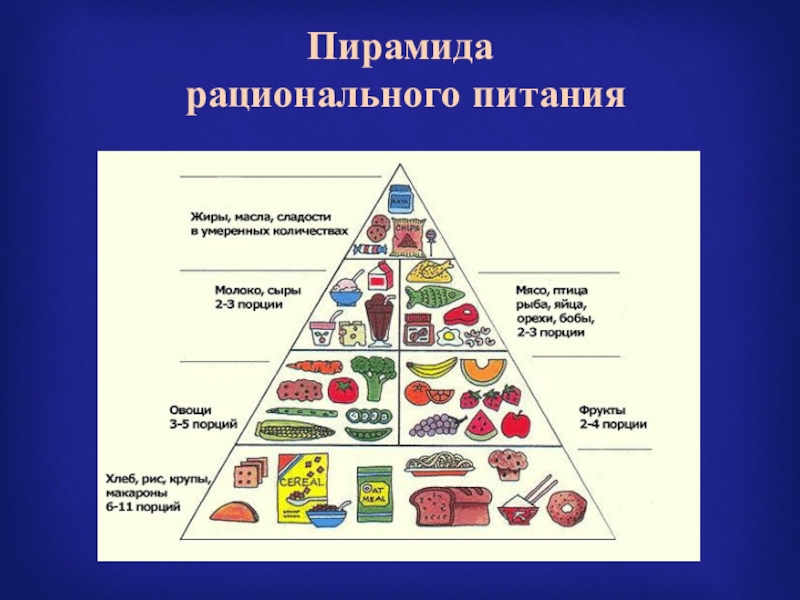 Схема рационального питания в процентах