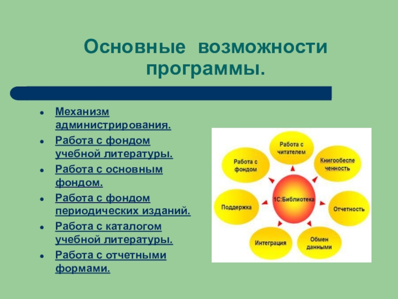 Механизм программа. Возможности программы. Основные возможности. Основные возможности по. Работа с фондом.