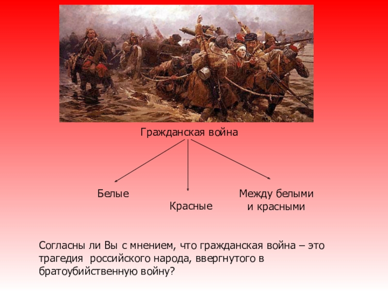 Когда началась между. Лидеры красных в гражданской войне 1918-1922. Гражданская война между красными и белыми. Красные против белых Гражданская война таблица. Белые в гражданской войне.