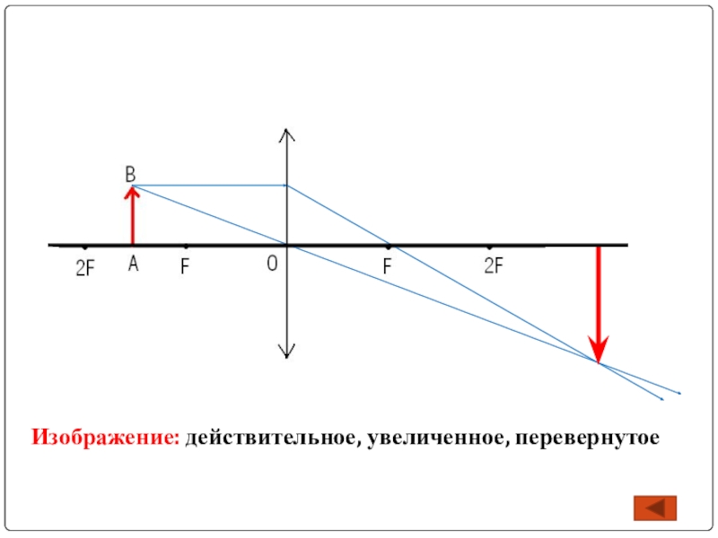 Почему изображение действительное