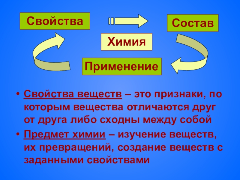 И химическим свойствам и отличаются. Химия предмет. Предмет химии вещества. Свойства веществ в химии. Презентация по предмету химия.