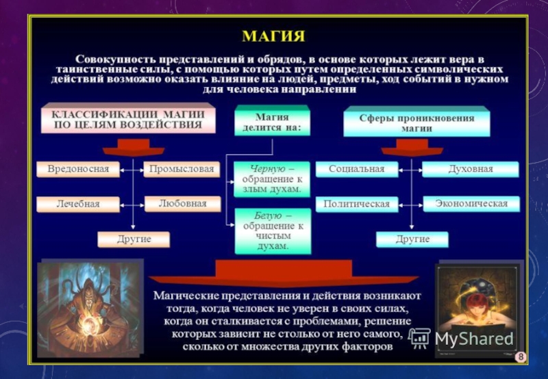 3 формы религии. Форма верования – магия. Магия как ранняя форма религии. Магия в религии презентация. Родоплеменные и ранние формы религии.