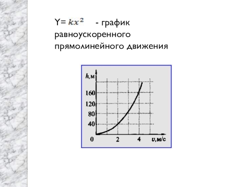 График прямолинейного движения. График равноускоренного движения. Графики перемещения равноускоренного движения. График прямолинейного равноускоренного движения. Равноускоренное прямолинейное движение графики.