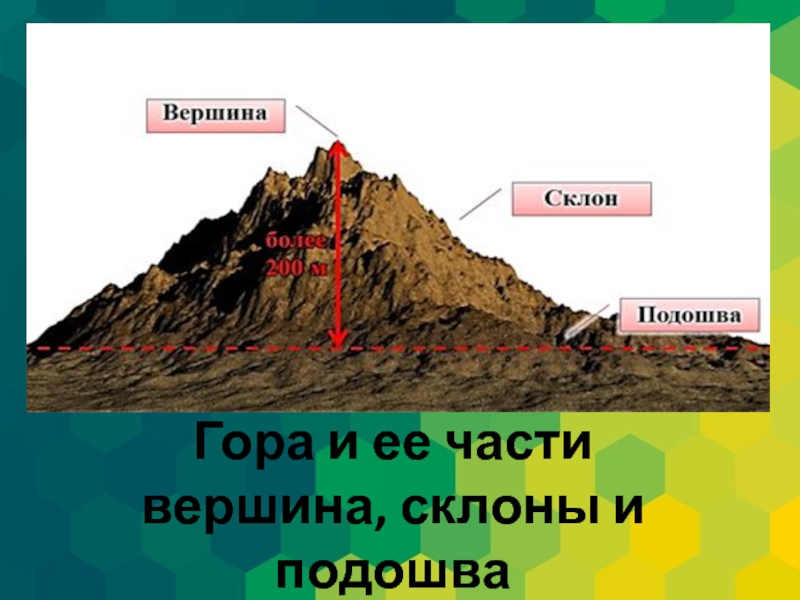 Подписать вершина. Части горы. Гора части горы. Строение горы. Схема горы.