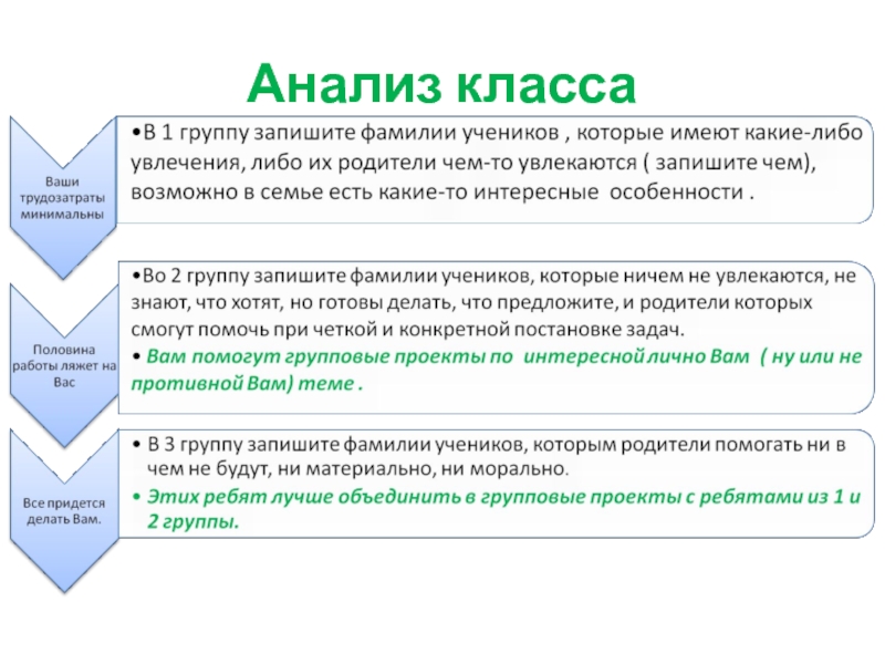 11 класс анализ. Анализ класса. Классовый анализ. Краткие анализы в класс. Анализ класса роли класса.