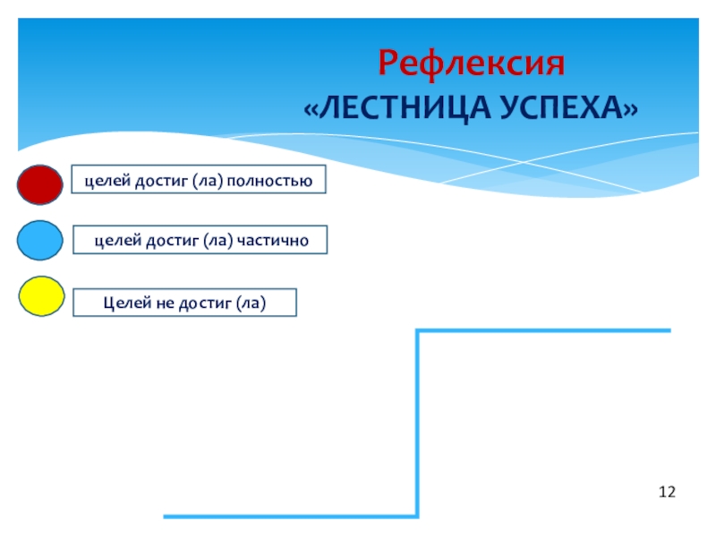 Рефлексия лестница успеха рисунок