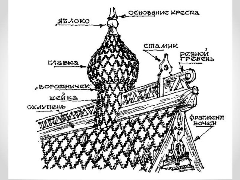 Чертежи куполов церквей