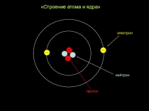 Строение атома и ядра