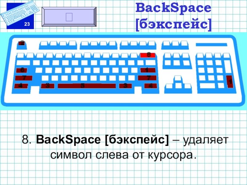 Ребусы Информатика 5 класс с клавишами Backspace delete. Информатика 5 классе del Backspace. Backspace не удаляет текст.