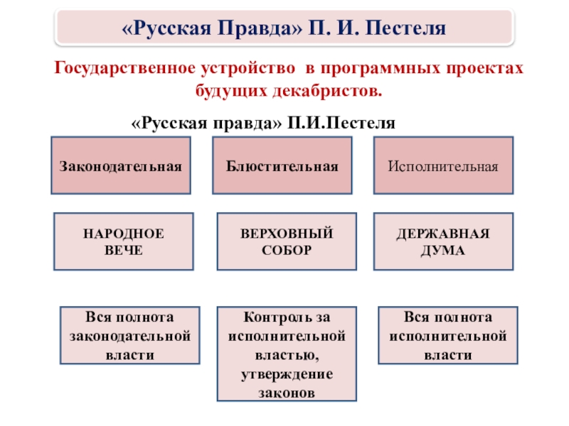 Презентация по истории 9 класс