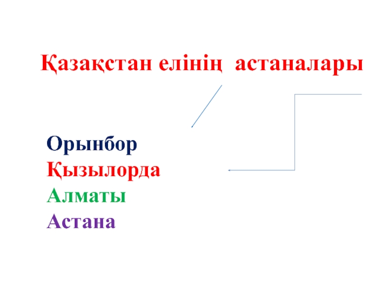Презентация Слайды по казахскому языку на темуҚазақстанның астаналары