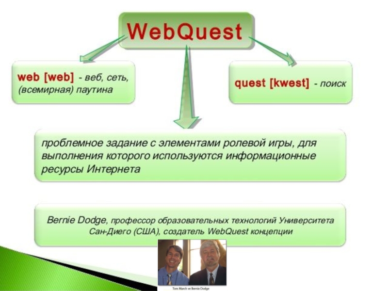 Веб квест. Веб квест на уроках английского языка. Web квесты. Квест технологии на уроках английского языка. Квест уроки на уроках английского языка.