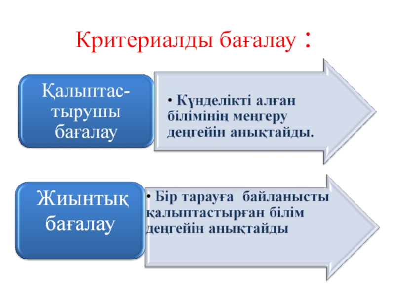 Оқыту үшін бағалау презентация