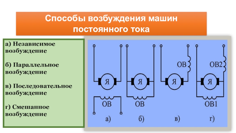 Возбуждение постоянного тока