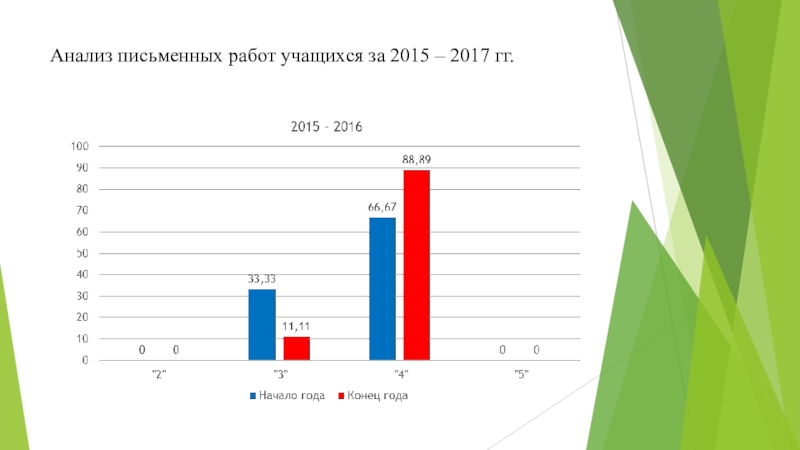 Анализ гг. Анализ письменных работ учащихся. Анализ письменной работы обучающихся. Анализ письменных работ.