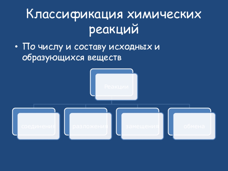 Повторение 8 класс презентация