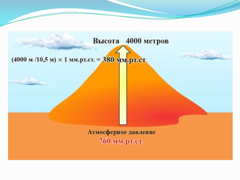 Проект на тему атмосферное давление на различных высотах