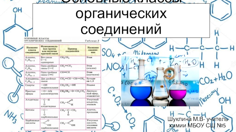 Основные классы органических соединений презентация 10 класс