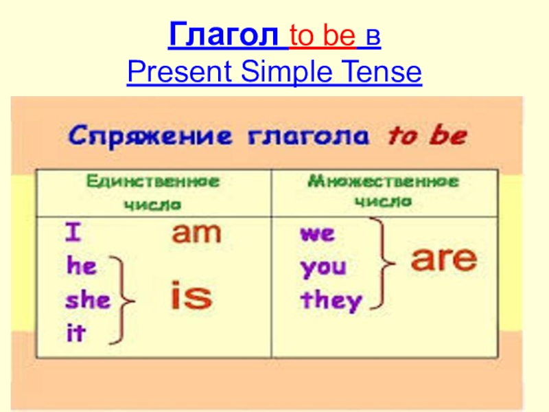 Глагол to be в английском языке презентация