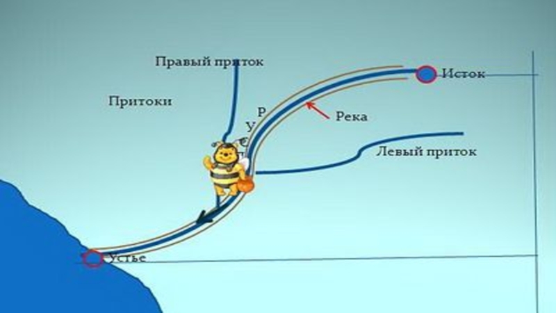 Презентация по Крымоведению Озера Крыма