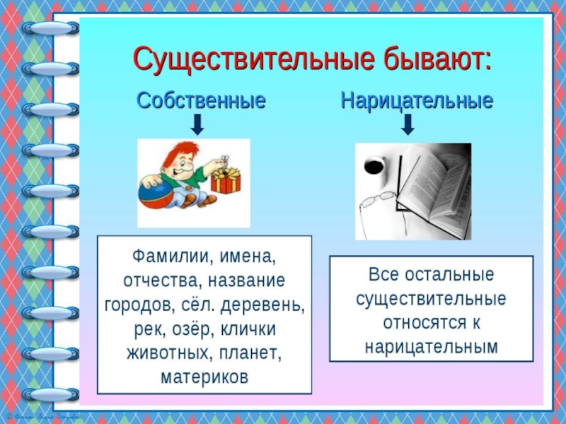 Урок собственные и нарицательные 5 класс презентация