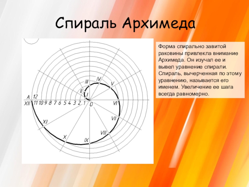 Как нарисовать архимедову спираль