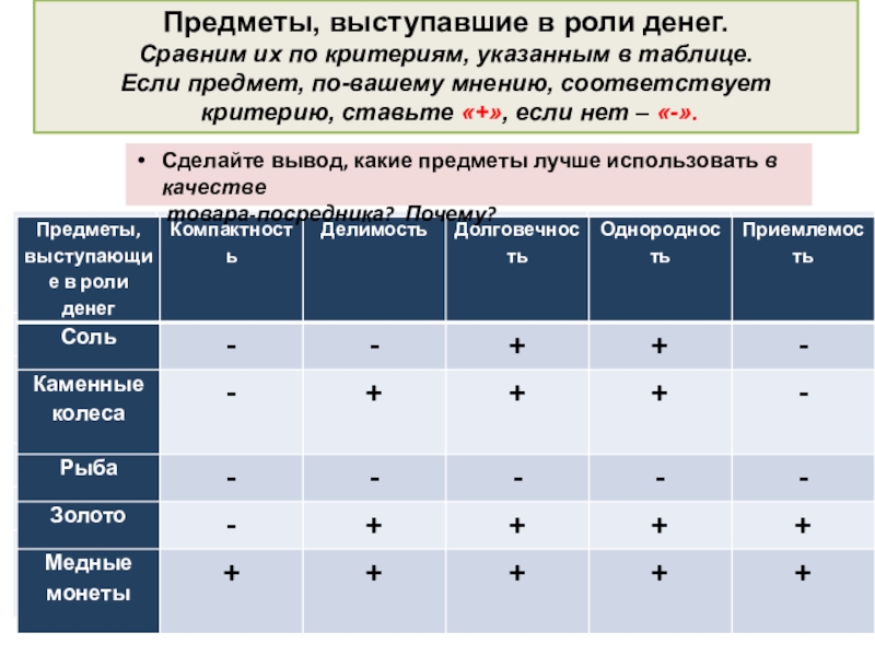 Критерий роли. Предметы выступающие в роли денег таблица. Таблица по обществознанию предметы выступающие роли денег. Сравнимый сравнительный. Таблица предметы выступающие в роли денег компактность.