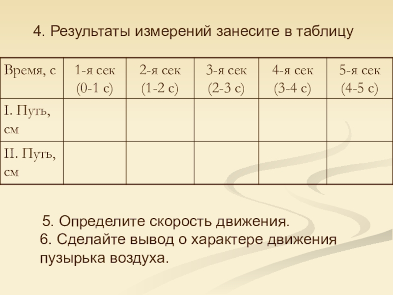 Результат измерения скорости. Результат измерений занести в таблицу. Результаты измерений занесите. Данные наблюдений занесите в таблицу. Результаты замеров скорости движения воздуха в помещении.