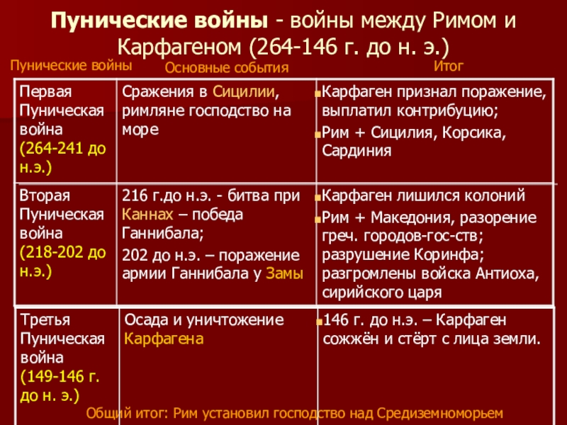 Война рима и карфагена презентация