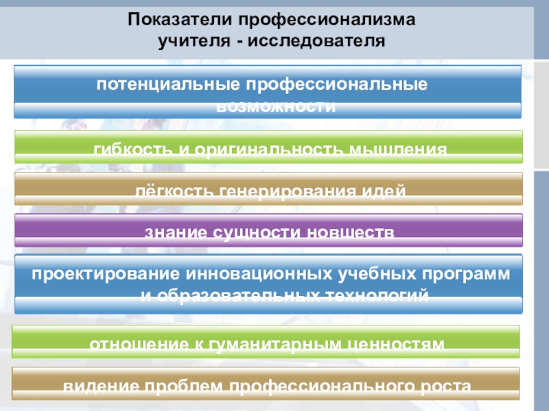 План педагога исследователя