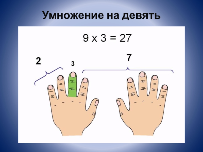 Двадцать умножить на девять. Умножение на 9. Умножение на 9 на пальцах. EVYF;RYBT YF 9. Умножение на 9 картинки.