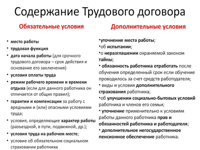 Чем отличается контракт. Основы трудового договора. Правовые основы трудовой договор. Трудовой договор доклад. Трудовой договор как основа трудовых отношений.