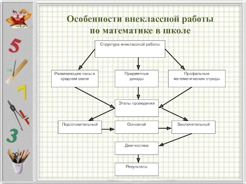 Индивидуальный проект внеурочка