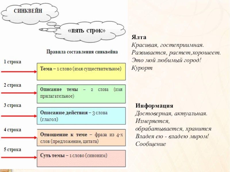 Презентация Правила построения синквейна