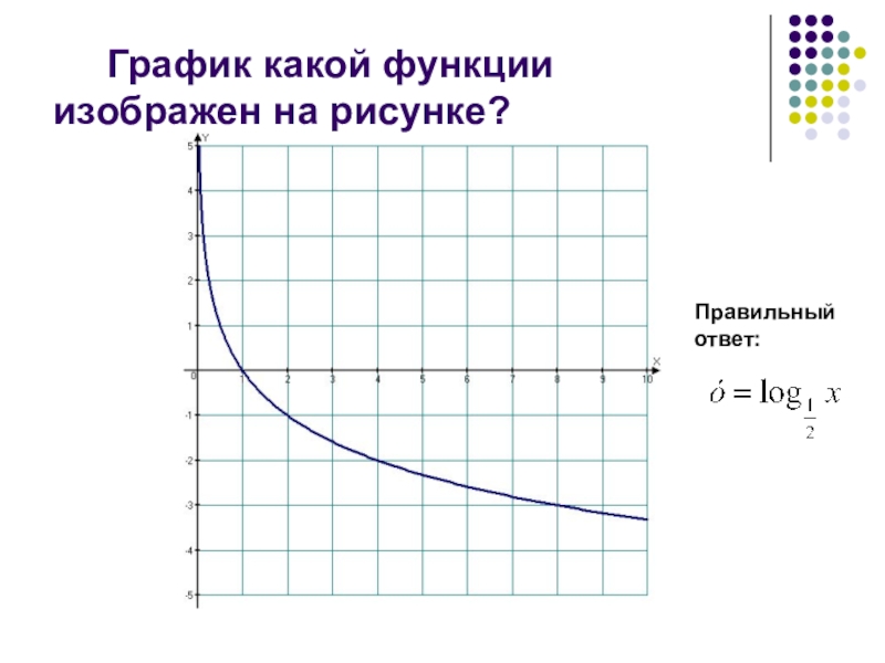 График какой функции изображен на рисунке 7 класс