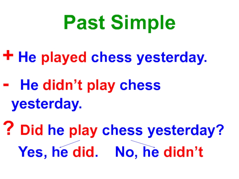 Past simple for kids презентация