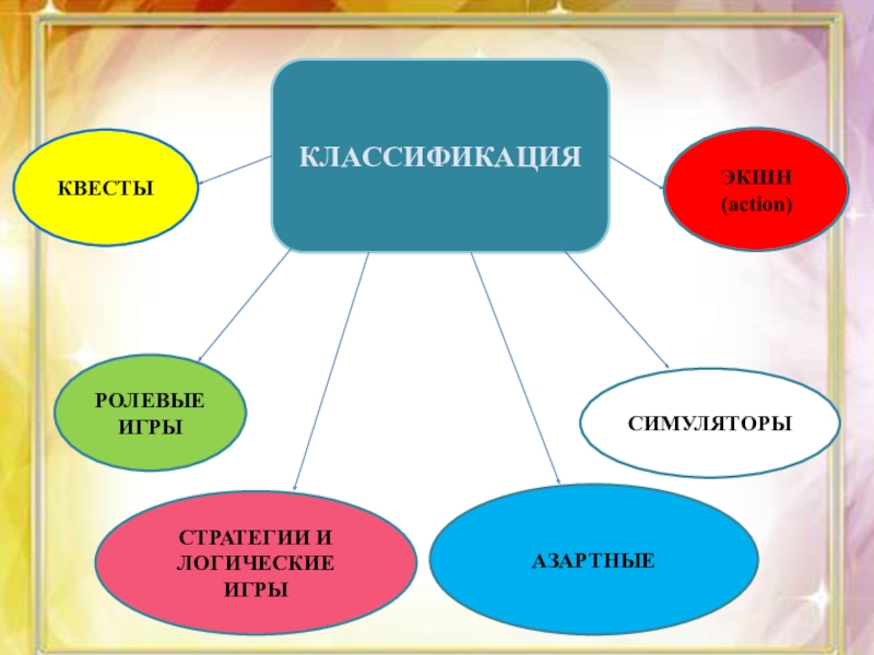 Какой жанр игры. Классификация компьютерных игр. Жанры компьютерных игр. Жанровое разнообразие компьютерных игр. Какие бывают компьютерные игры.